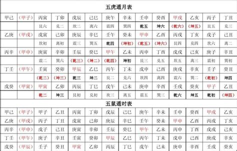 八字 五行 查詢|八字五行查詢